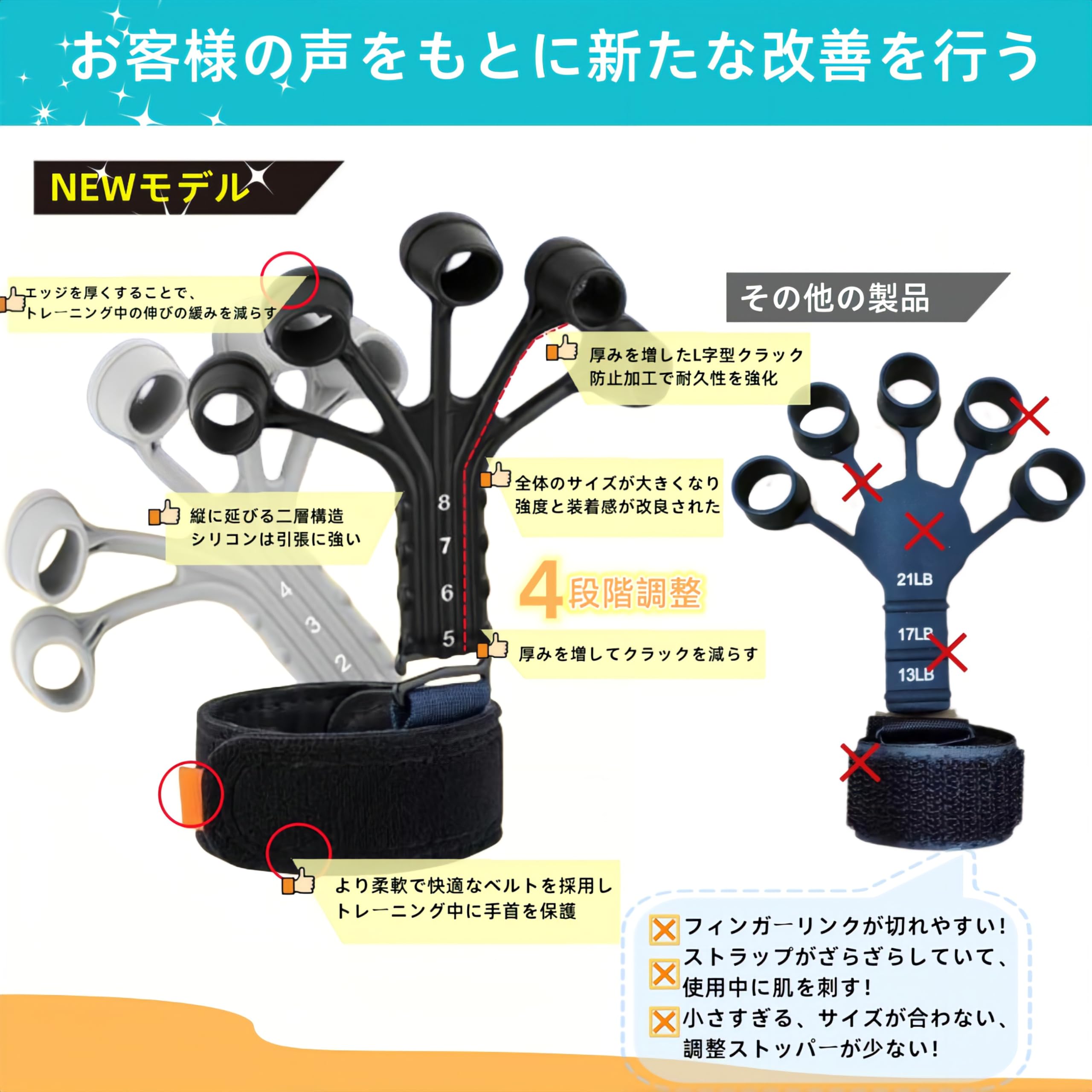 Amazon | フィンガーパワー 握力 トレーニング 【2024年新版